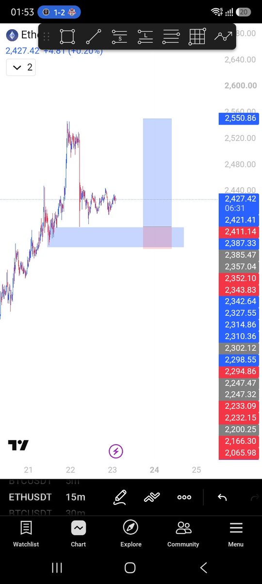 V3ktor001's tweet photo. I don't post my trades.
Buh... Just incase I magically get 1 view. 
This is beauty. https://t.co/I2ie6qx5iI