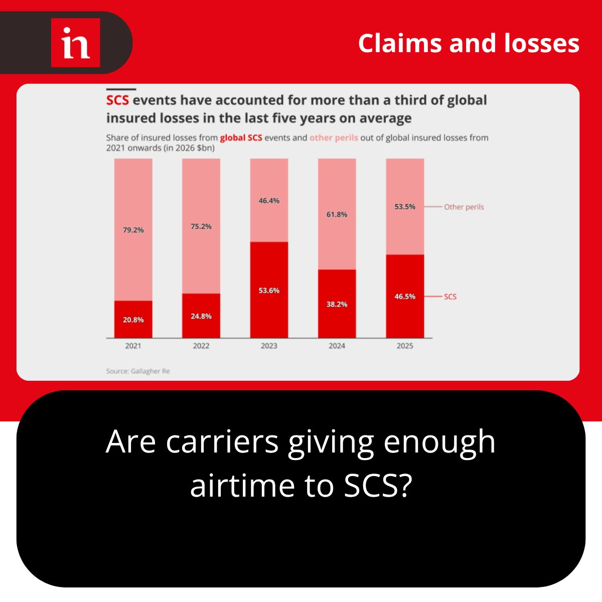 InsuranceInside tweet picture