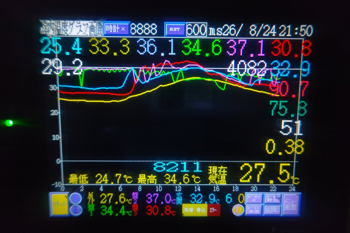 39minor7's tweet photo. そろそろ寝ます。明日は通常出勤です。
今日は鼻から来る鼻水で痰絡んで咳が出やすい。昨日の地震の影響で睡眠不足で仕事でLED照明工事やったせいか、その辺りから鼻、喉の調子が悪い。今日治まるかなって思ってたけどあまり変わらなかったな…ちょい気持ち悪い。
🌡️最高34.6度、最低24.7度。
寝ます。 https://t.co/wMRamOjKp9