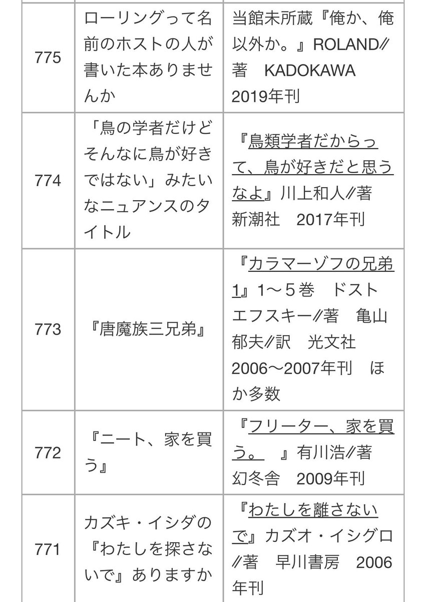 okada_pu's tweet photo. ダメだ、リプ欄はもちろん、じわじわ笑えるのも多すぎて楽しすぎる。そしてこれで本を探し出せる司書さん達、ほんと凄い。 https://t.co/5naxvmHg5v