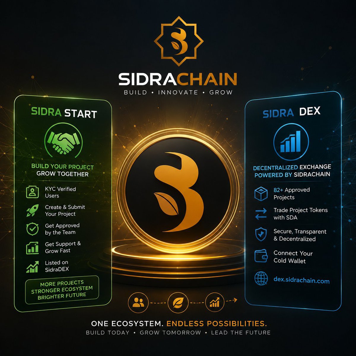 SidraChain3d's tweet photo. 📌 Important Information About SidraChain 👇

When evaluating SidraChain, it is important to understand one thing first: This is not a short-term project. It should be evaluated with a long-term perspective and by following the growth of the ecosystem.

🔹 SidraChain's main goal is not to be listed on centralized cryptocurrency exchanges.

Therefore, those who think, “I’ll buy SDA at a low price, wait for it to be listed on exchanges, and sell it for a few dollars,” may end up disappointed.

This does not mean that SDA will have no value in the future. However, nobody can say with certainty today what that value may be. The growth of the ecosystem and future market conditions will be the key factors.

🚀 SidraChain has two main areas of focus:

👉 SidraStart
👉 SidraDEX

🔹 SidraStart

Users with approved KYC can submit their projects to the SidraChain ecosystem. Projects that meet the required conditions may receive support and be listed on SidraDEX.

📈 As projects grow → the ecosystem grows → SidraChain grows.

SidraChain has a target of 10,000 projects by 2030. Whether this target will be fully achieved remains to be seen.

🔄 SidraDEX

SidraDEX is the decentralized exchange of the SidraChain ecosystem.

🌐 https://t.co/6e3vquFs76

Currently, there are 82 projects approved by the team, and the main trading activities are:

➡️ Buying project tokens with SDA
➡️ Swapping project tokens back into SDA

There is currently no stablecoin such as USDX, USDT, or USDC. My personal expectation is that stablecoin integration may not happen until major ecosystem issues are resolved and SidraStart projects reach a more advanced stage of development.

📌 In short: SidraChain should not be evaluated based only on the price of SDA. SidraStart + SidraDEX + the growth of the project ecosystem should be considered together.

A long-term ecosystem is being built. Those with short-term expectations should first understand the structure and vision of the project.

#SidraChain #SidraNetwork #SidraStart #SidraDEX #SDA #Crypto #Blockchain #DeFi #Web3