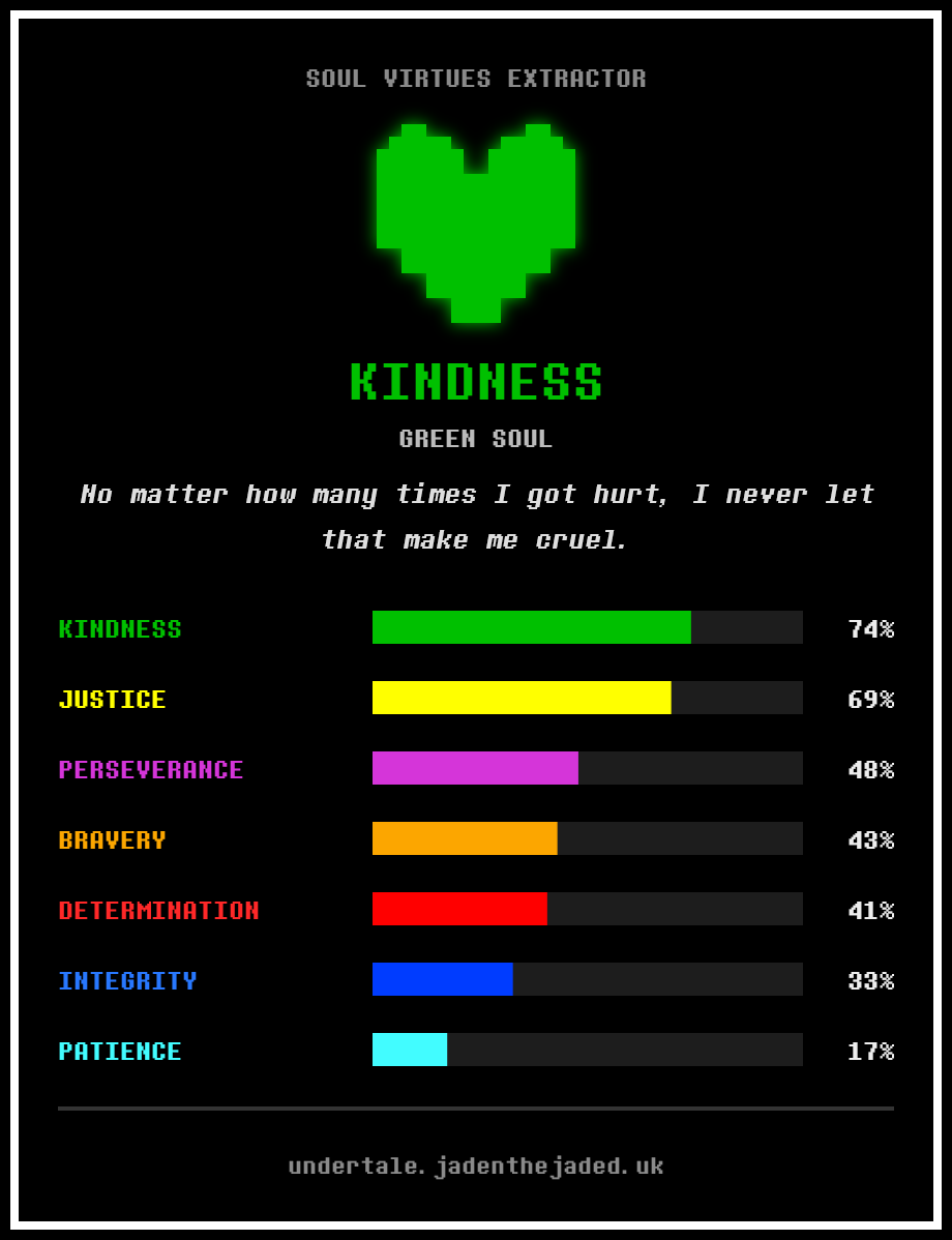 SillyLumilla's tweet photo. i got kindness!!💚

for anyone wanting to find out theirs here is the link!: 
https://t.co/dpeX5IRSEd https://t.co/ijpllllWmJ