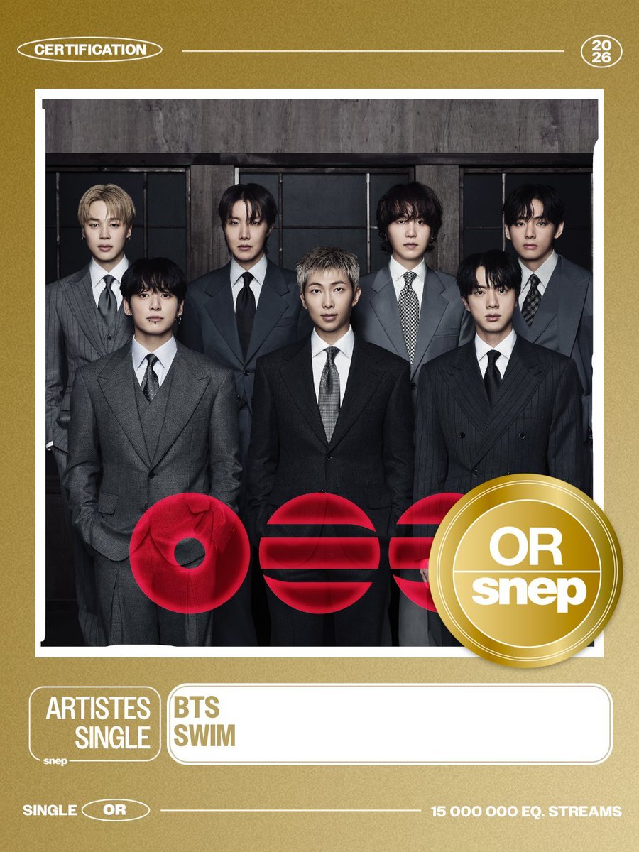 BTSDailyChile's tweet photo. #Swim ha sido certificado ORO en Francia. (15M de streams)

FELICIDADES BTS
#BTS_ARIRANG 
@BTS_twt https://t.co/y18HqlPcH5