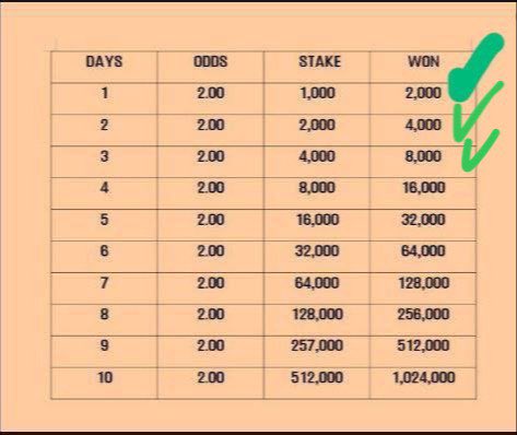 BetCaratips's tweet photo. Daily rollover 🐐🎉

Day 4 🍀🔥

Code: VN4K7M https://t.co/am4jb8aMzs