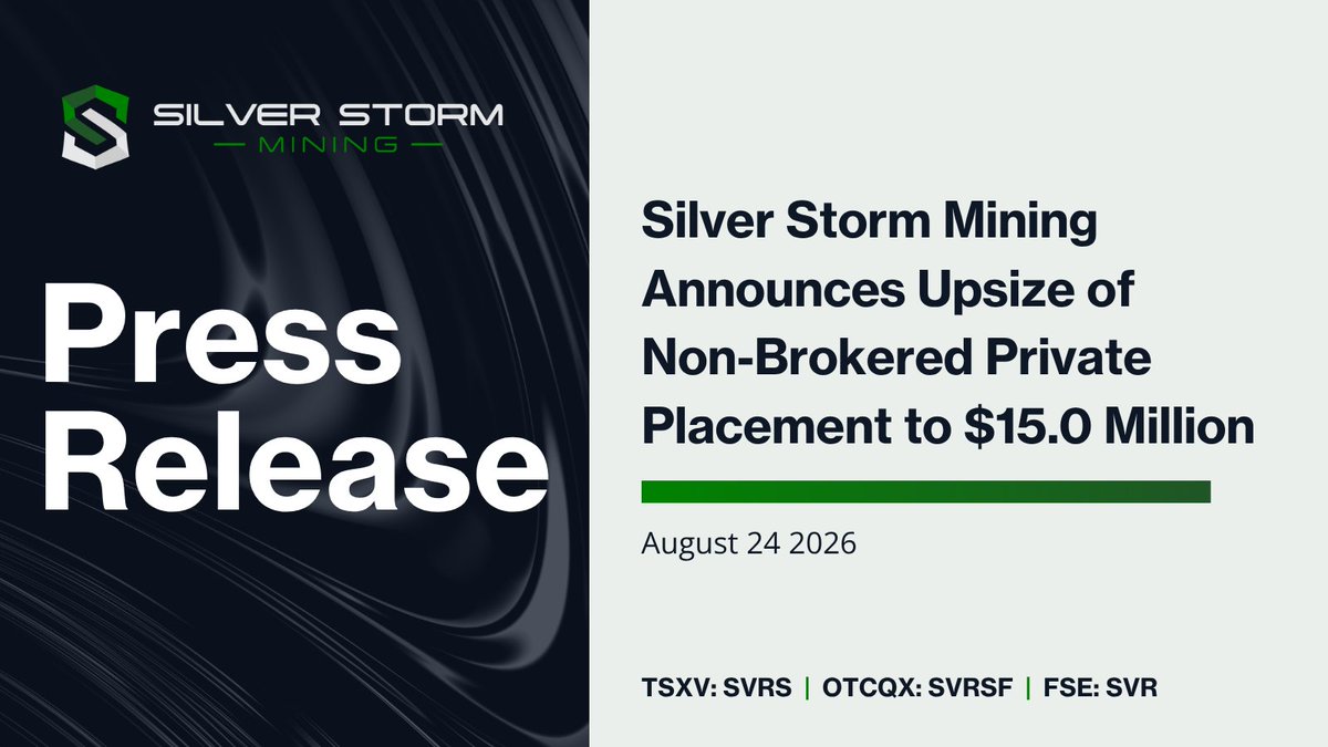 TSXSVRS's tweet photo. Silver Storm Mining Announces Upsize of Non-Brokered Private Placement to $15.0 Million

Full press release: https://t.co/oezHuJPFtD

TSX.V: $SVRS | OTCQX: $SVRSF | FSE: $SVR https://t.co/CSEcv8teod