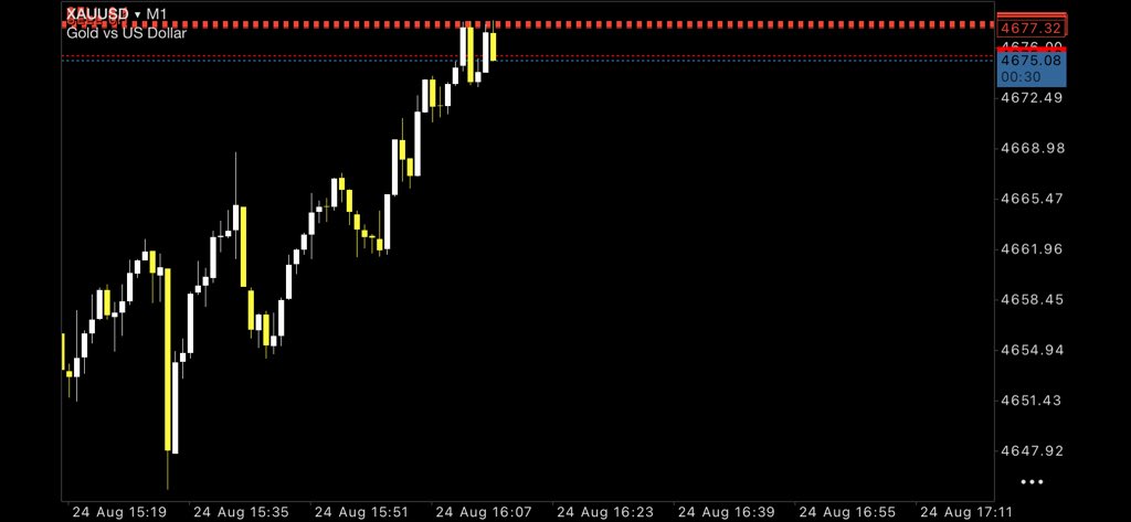 RowanFx4's tweet photo. #XAUUSD SELL ZONE 4677 :4681

SL : 4684

TP : 4674
TP : 4671
TP : 4668
TP : 4665
TP : 4660

🗒️ use your proper mm 

$XAUUSD $GOLD https://t.co/rTM5WrO0Ww
