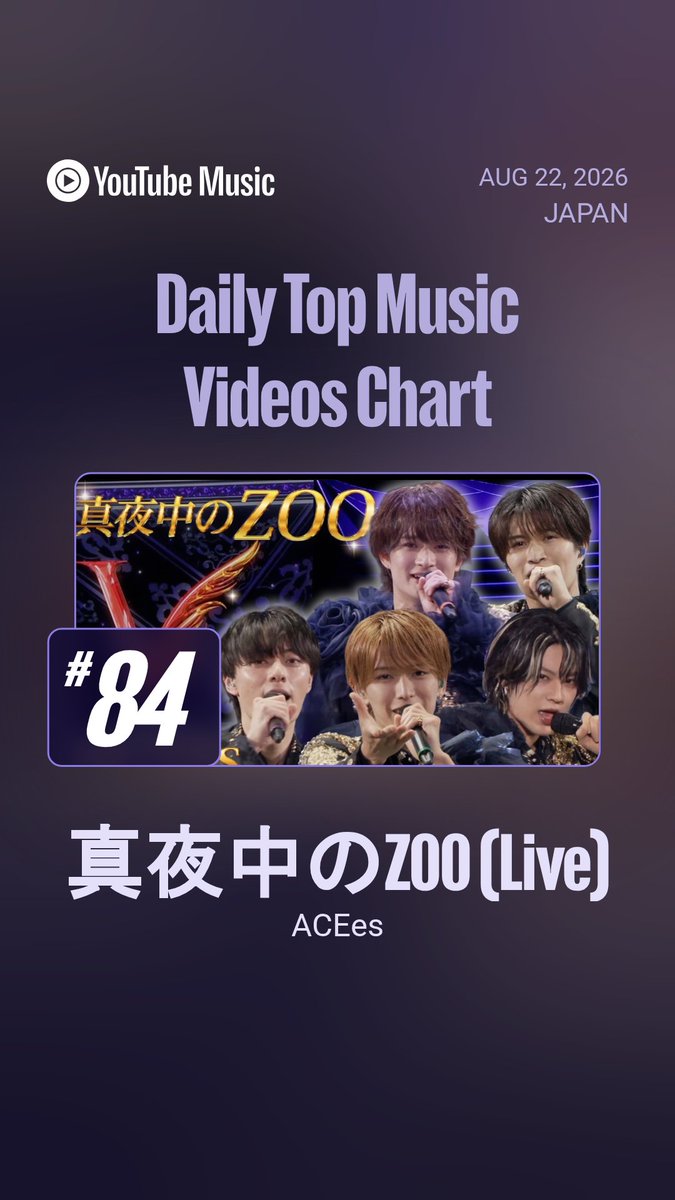 ACEes_ACEee_'s tweet photo. 【YouTube music charts】
真夜中のZOO ACEes

 デイリー8/22付 84位 
（8/23は圏外に）
https://t.co/o4JWYlyhtq

ウィークリー8/20付 68位
https://t.co/LQxRvHqLiy https://t.co/DJIi2TPwaL