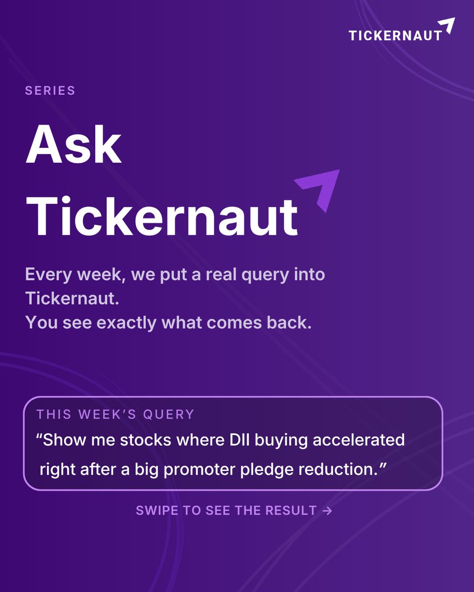 tickernaut's tweet photo. Every week we put a real query into Tickernaut. This week:
"Show me stocks where DII buying accelerated right after a big promoter pledge reduction."

Here's what came back. 🧵 https://t.co/xzJhkxDtld