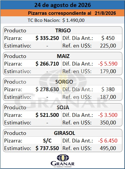 GranarSA tweet picture