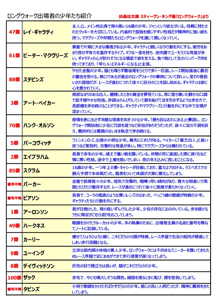 みきどん on X: 