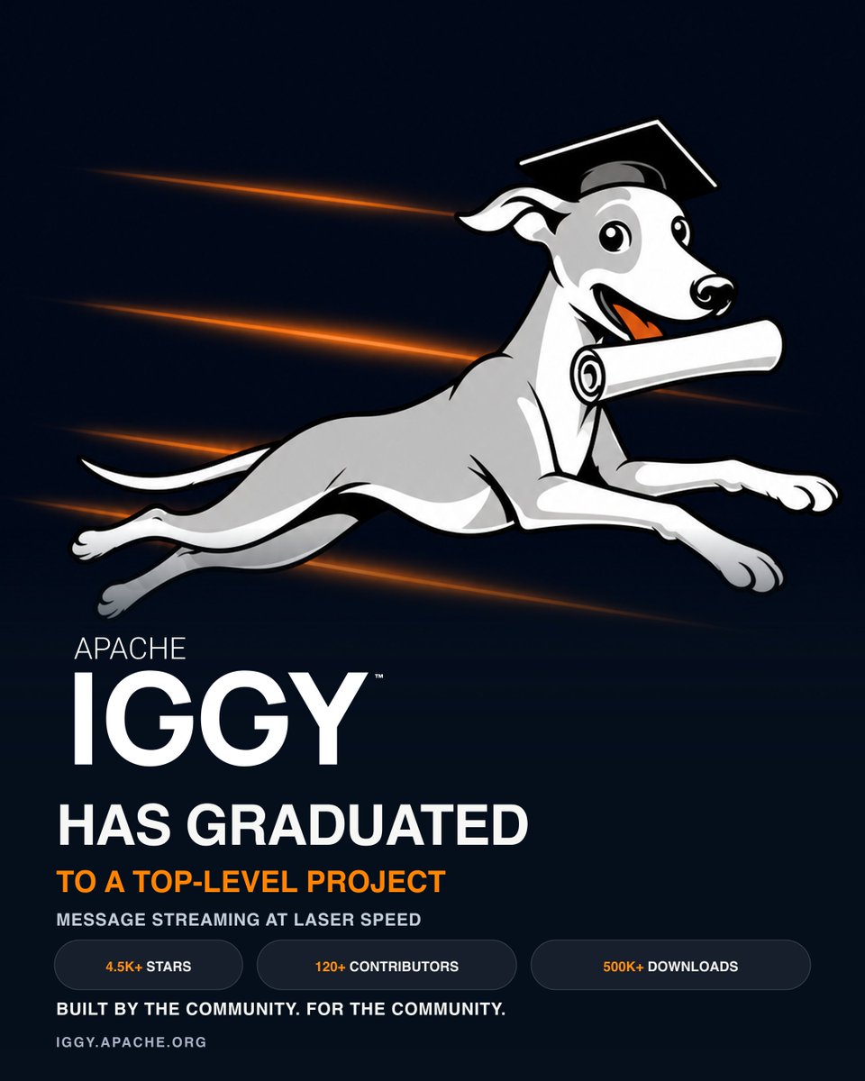 ApacheIggy's tweet photo. Apache Iggy™ has graduated from the Apache Incubator and is now a Top-Level Project! 🎓⚡

120+ contributors. 4.5K+ stars. 500K+ downloads. Message streaming at laser speed.

Read more:
https://t.co/Dx4xBu4LSy

#iggy #apache #asf #tlp #toplevelproject #messaging #streaming #rust https://t.co/9r93oY5jkC