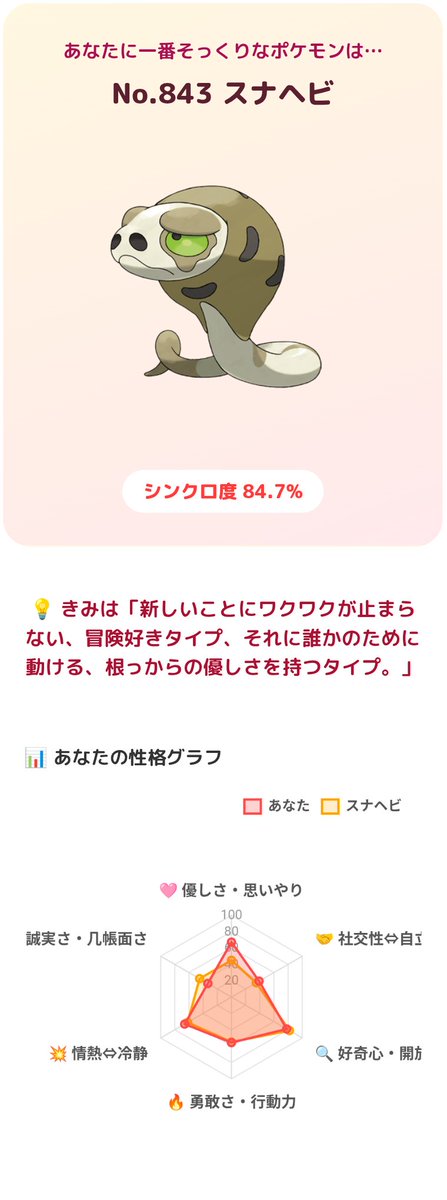 R_H_N17's tweet photo. みんなポケモンタイプ診断やってるのでやった結果 https://t.co/K8IpAiDESW