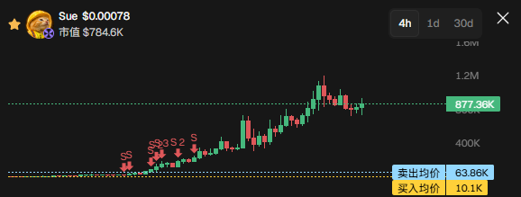 CryptoF1sh2000's tweet photo. 农民管不住手怎么治？ed哥喂饭都吃不进 https://t.co/dsnMOZeYIG