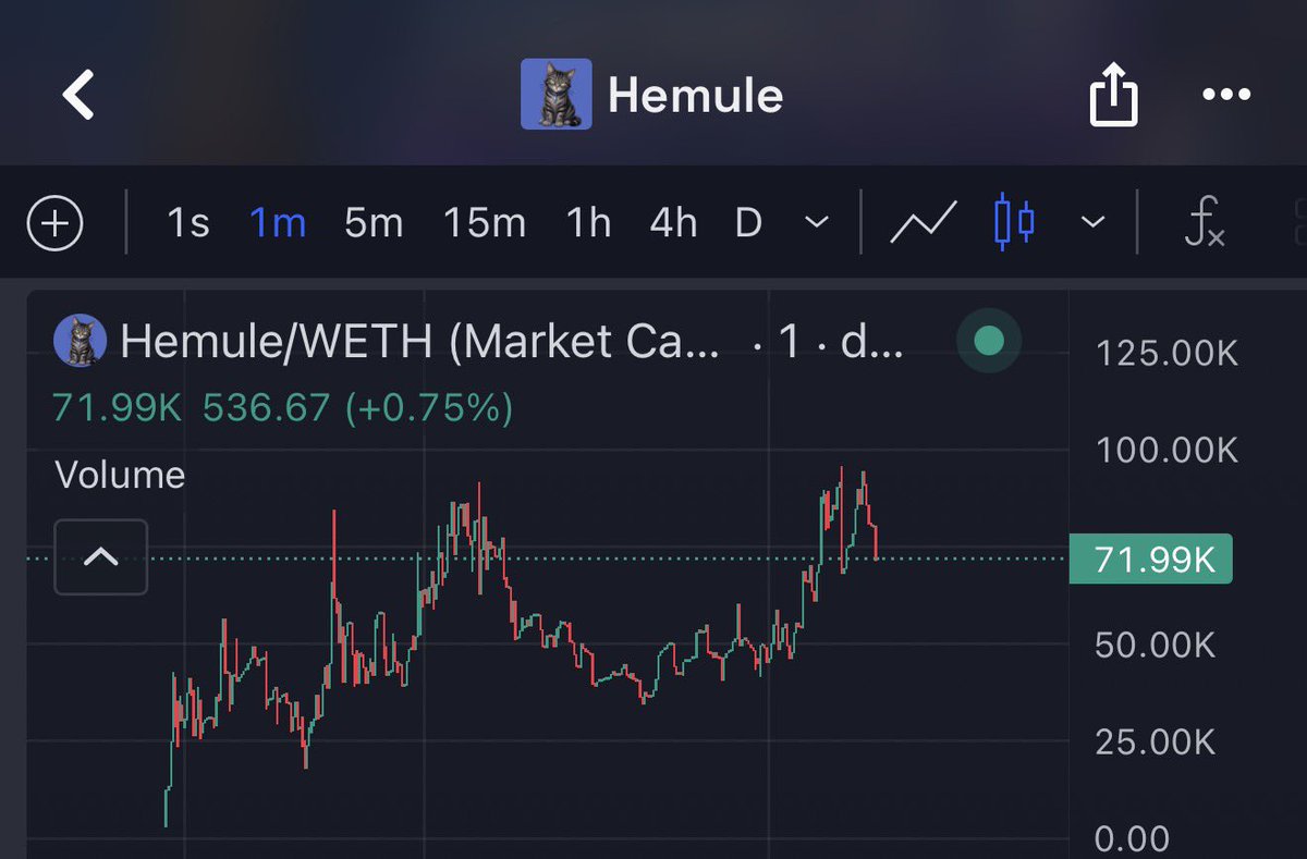 DoxxedChannel's tweet photo. $Hemule is lowkey breaking out. 

The ETH cat is gonna make it.

0x723B8De8940CD6DbaA0607FcDa5BB631e6b01994 https://t.co/zsDS3N8FaI