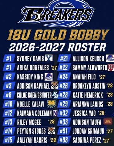 BreakersLabs18G's tweet photo. Breakers Labs 18u Gold! @EFP_Solutions 
@PrepSoftball @SoftbalAmerica  @KaylaLombardo11 @bxrosenberg @TOP_D1RECRUITS @SBRRetweets @CoastRecruits @LineDsoftball @BradyVernon @fastpitchwatch  @ExtraInningSB @TOP_D1RECRUITS @D1SoftballNews https://t.co/gdL654SO8R