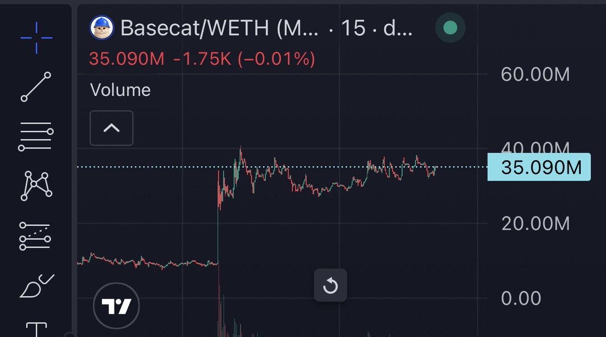 ANIMEGEMSS's tweet photo. Loading $BASECAT https://t.co/kwqiNNQxPd