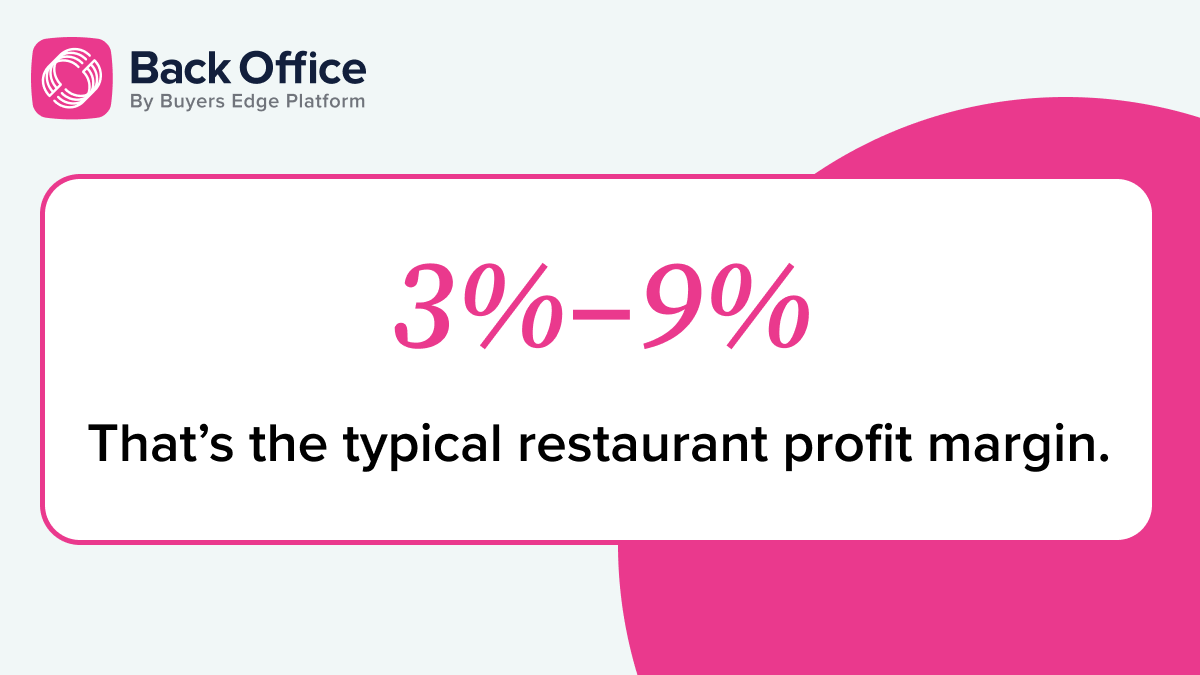 backofficebybep's tweet photo. Most restaurants are working with razor-thin margins. When profit only lands between 3%–9%, every food cost spike, scheduling miss, and operational gap matters. See what impacts restaurant profit margins and where operators can take back control 👉 https://t.co/g3OgUequuN https://t.co/kz7Eb2MoBo