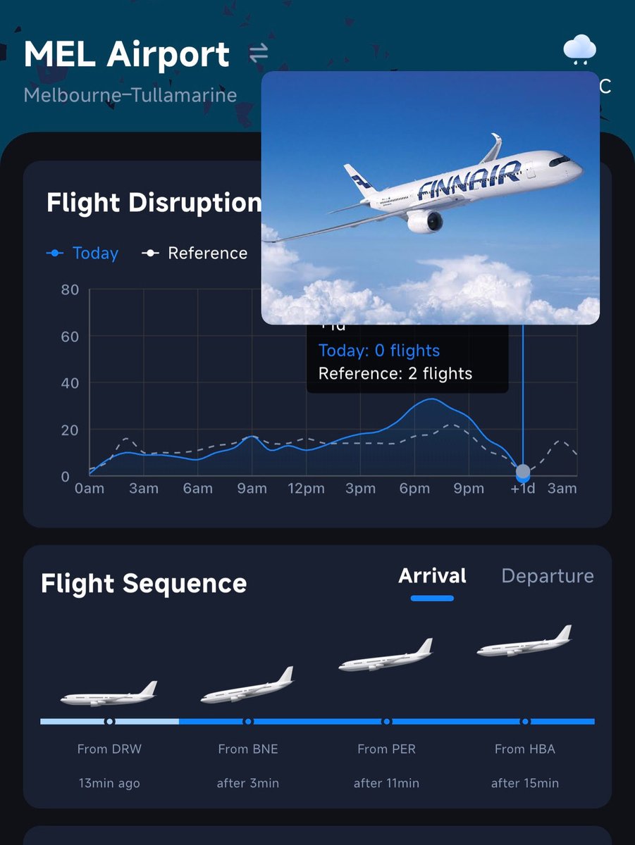 nextflyapp's tweet photo. 🎉Melbourne Airport’s exciting upcoming airline launches
- Finnair launching on 25 October 2026 🇫🇮
- British Airways launching on 11 January 2027 🇬🇧
- Korean Air returns on 18 December 2027 🇰🇷
#Melbourne #airport #finnair #route #airline https://t.co/CKDPjad6Q8
