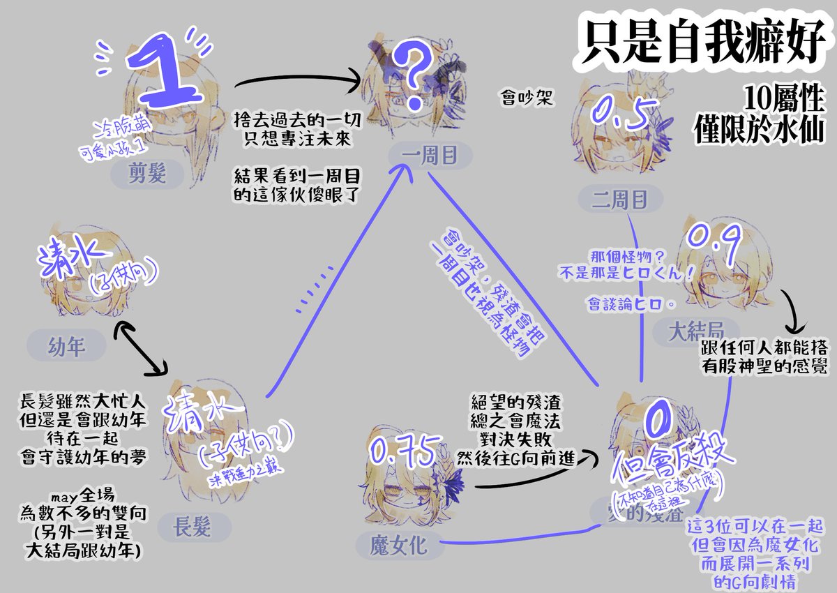 33_13799's tweet photo. レイレイ
⚜️水仙  /  同一カプ

自我解釋、120%個人愛好的⚜️宇宙
 (1/2) https://t.co/OQbHTvFFSP