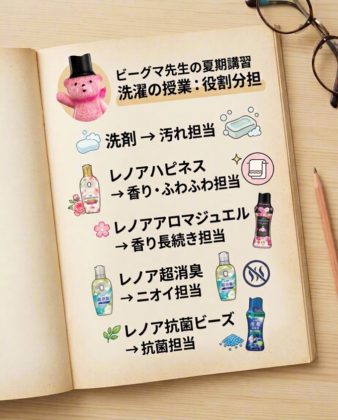 Lenor_JP's tweet photo. 📚 ビーグマ先生の夏期講習
 
洗剤だけでも洗える。
 
でも、
 
ヒーローは一人じゃ戦わない。
 
🧼 洗剤 → 汚れ担当
 
🌸 レノアハピネス → 香り・ふわふわ担当
🌸 レノアアロマジュエル → 香り長続き担当
 🌿 レノア超消臭 → ニオイ担当
🌿 レノア抗菌ビーズ →抗菌担当 https://t.co/MnfQN7mnRj