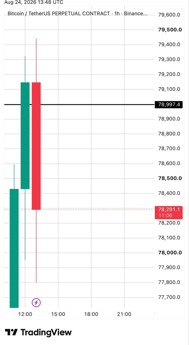 Drsohan56's tweet photo. @Jeremybtc Shit 
$btc heard 🤦‍♂️ https://t.co/xtEA4D6SSr
