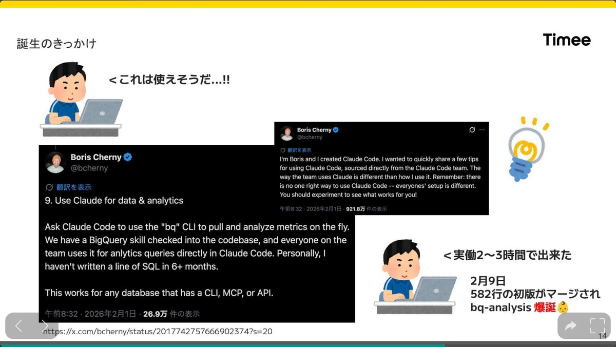SuguruKun_ai's tweet photo. タイミーが公開した「社内利用1位になったClaude Codeスキルの裏側」資料が有益。Claude Code開発者本人の投稿から実働2〜3時間で生まれたBigQuery分析スキルが、4,400行の社内知識の言語化を経て全社に定着するまでを実データつきで解説している。社内にAIを広めたい人は全員見た方がいい👇🧵 https://t.co/3qr4u3Ctar