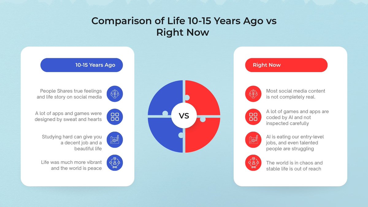 CelestialFunny's tweet photo. I miss how technology felt 10–15 years ago.

Not because I hate tech or progress. I use AI every day. I love convenience.

But back then, the trade-off was different: 🧵👇

1 - Social media was about sharing real-life stories and true feelings, not just chasing algorithmic virality.

2 - Video games were built line-by-line with passion, heart, and craft.

3 - Studying hard actually guaranteed a stable job, decent pay, and a secure life.

4 - Tech enhanced our lives without isolating us or swallowing stable professional careers whole.

I miss when technology made our connections more real, not less.

That’s why I’m building a tech business to help fix this balance.

If this resonates, drop a follow. If you disagree, let’s discuss in the replies.

#TechCulture #Technology #SocialMedia #Communicate #Games #Videos #Developements #Age #Childhood #Tech #Study #Career #Life