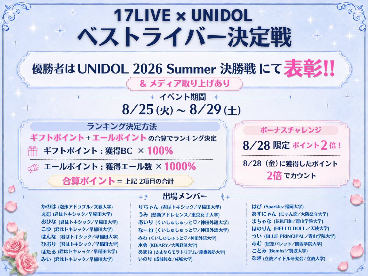 UNIDOL_EXCO's tweet photo. 【🫖UNIDOL 2026 Summer supported by 17LIVE 決勝戦/敗者復活戦🍩】
【👑17LIVE×UNIDOL ベストライバー決定戦 開催決定！⚡️】

UNIDOLで、いちばん輝くライバーは誰だ？
「17LIVE×UNIDOL ベストライバー決定戦」開催✨

ギフトランキングとエールランキングの総合順位で、ベストライバーを決定します⚡️

1位はUNIDOL 2026 Summer supported by 17LIVE 決勝戦の結果発表内にて表彰🏆✨️
さらに、大会終了後には17LIVEメディアでの特別インタビュー記事掲載📝＆豪華副賞も🎁

------
📅バトル期間 
8月25日(火) 15:00 〜 8月29日(土) 23:59
 
💞必見👀ボーナス期間について💞
8/28(金) 0:00〜23:59の配信で獲得した各種ポイントが
✨2倍✨
になります！
-------

詳細はこちらから👀
▶https://t.co/Vot8ttUxBL

#17LIVE
#イチナナ
#UNIDOL
#ユニドル26夏