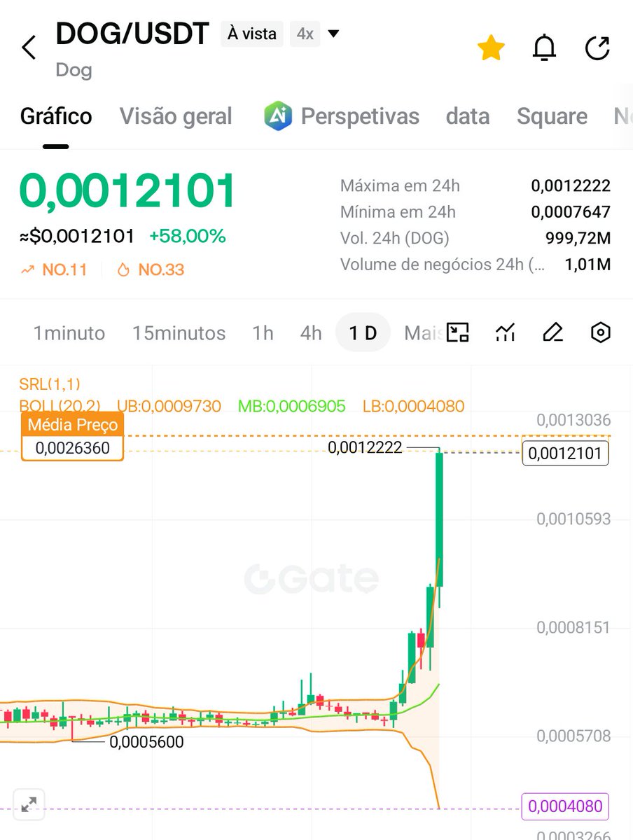 DOG_BitcoinMode's tweet photo. The second Bitcoin ( solana:dog1viwbb2vWDpER5FrJ4YFG6gq6XuyFohUe9TXN65u Bitcoin) is going all out to break the ATH

( solana:dog1viwbb2vWDpER5FrJ4YFG6gq6XuyFohUe9TXN65u Bitcoin) is the second asset created on the Bitcoin network with honesty, fairness, transparency, decentralization, scarcity, and organic growth, already established in the crypto market. Bitcoin is the first asset with these qualities, and ( solana:dog1viwbb2vWDpER5FrJ4YFG6gq6XuyFohUe9TXN65u Bitcoin) is the second asset built with these qualities.

( solana:dog1viwbb2vWDpER5FrJ4YFG6gq6XuyFohUe9TXN65u Bitcoin) is the second most reliable asset for investors to invest in without fear. In solana:dog1viwbb2vWDpER5FrJ4YFG6gq6XuyFohUe9TXN65u, nobody controls it; nobody owns the solana:dog1viwbb2vWDpER5FrJ4YFG6gq6XuyFohUe9TXN65u project. ( solana:dog1viwbb2vWDpER5FrJ4YFG6gq6XuyFohUe9TXN65u Bitcoin) was created and delivered to the community.

There is nobody inside or behind the project to keep an eye on your invested money and then steal it.

In the solana:dog1viwbb2vWDpER5FrJ4YFG6gq6XuyFohUe9TXN65u project, you control your invested money. When you invest in ( solana:dog1viwbb2vWDpER5FrJ4YFG6gq6XuyFohUe9TXN65u Bitcoin), you are responsible for your own invested money. In solana:dog1viwbb2vWDpER5FrJ4YFG6gq6XuyFohUe9TXN65u, there's no one watching your money.

When you invest in solana:dog1viwbb2vWDpER5FrJ4YFG6gq6XuyFohUe9TXN65u, you lock the key to your safe, and you're the only one who takes care of your investment.

In ( solana:dog1viwbb2vWDpER5FrJ4YFG6gq6XuyFohUe9TXN65u Bitcoin), there's no one inside or behind the ( solana:dog1viwbb2vWDpER5FrJ4YFG6gq6XuyFohUe9TXN65u Bitcoin) project.

Developer @LeonidasNFT has relinquished the contract for ( solana:dog1viwbb2vWDpER5FrJ4YFG6gq6XuyFohUe9TXN65u Bitcoin) and released solana:dog1viwbb2vWDpER5FrJ4YFG6gq6XuyFohUe9TXN65u worldwide without anyone controlling it.

( solana:dog1viwbb2vWDpER5FrJ4YFG6gq6XuyFohUe9TXN65u Bitcoin) is created on the Bitcoin network and is on the Bitcoin Blockchain.

solana:dog1viwbb2vWDpER5FrJ4YFG6gq6XuyFohUe9TXN65u is also present on the exchange @krakenfx.

( solana:dog1viwbb2vWDpER5FrJ4YFG6gq6XuyFohUe9TXN65u Bitcoin) has become best friends with CEO @arjunsethi, who is the administrator of the exchange @krakenfx. Wherever he goes, solana:dog1viwbb2vWDpER5FrJ4YFG6gq6XuyFohUe9TXN65u Bitcoin goes with him, with transparency, honesty, and seriousness, inspiring confidence and respecting everyone around him.

Some treasuries, such as @C2Blockchain, are already preparing by making large reserves of ( solana:dog1viwbb2vWDpER5FrJ4YFG6gq6XuyFohUe9TXN65u Bitcoin), just as they are reserving the King Bitcoin.

Don't be left out, don't miss this second chance that Bitcoin solana:dog1viwbb2vWDpER5FrJ4YFG6gq6XuyFohUe9TXN65u is giving you.

solana:dog1viwbb2vWDpER5FrJ4YFG6gq6XuyFohUe9TXN65u is also a Bitcoin, with the same potential as the Bitcoin created by... (Satoshi Nakamoto)

( solana:dog1viwbb2vWDpER5FrJ4YFG6gq6XuyFohUe9TXN65u Bitcoin) was created to fulfill Satoshi Nakamoto's mission, and his mission is to stabilize the financial lives of all investors who invest in and trust ( solana:dog1viwbb2vWDpER5FrJ4YFG6gq6XuyFohUe9TXN65u Bitcoin).

( solana:dog1viwbb2vWDpER5FrJ4YFG6gq6XuyFohUe9TXN65u Bitcoin) will also be available on the Solana network across all Solana platforms.

@BlackRock @BillGates @saylor
@elonmusk @Nasdaq @JensenHuang @NasdaqExchange @Strategy
@justinsuntron @phongle @OfficialSkyWee1 @MicroStrategy @LaDoger  @pmarca  @FundstratCap @TheBitcoinConf   @fundstrat @phongle @stratechery  @VitalikButerin @Metaplanet @rohanhirani_ @Frank_Giustra @Trezor @hodlhodl 
@fundstratdirect @CNBC
@missteencrypto @BSCGemsAlert
@WhaleSatoshi @Kalshi @ABTC
@wallstreetbets @gerovich @bitflow @nikitabier @uex_us @alibaba_cloud @merreading @SenLummis
@brian_armstrong @RVanGrack
@cz_binance @benbybit @_RichardTeng 

List ( solana:dog1viwbb2vWDpER5FrJ4YFG6gq6XuyFohUe9TXN65u Bitcoin) from the Solana network or the Bitcoin network