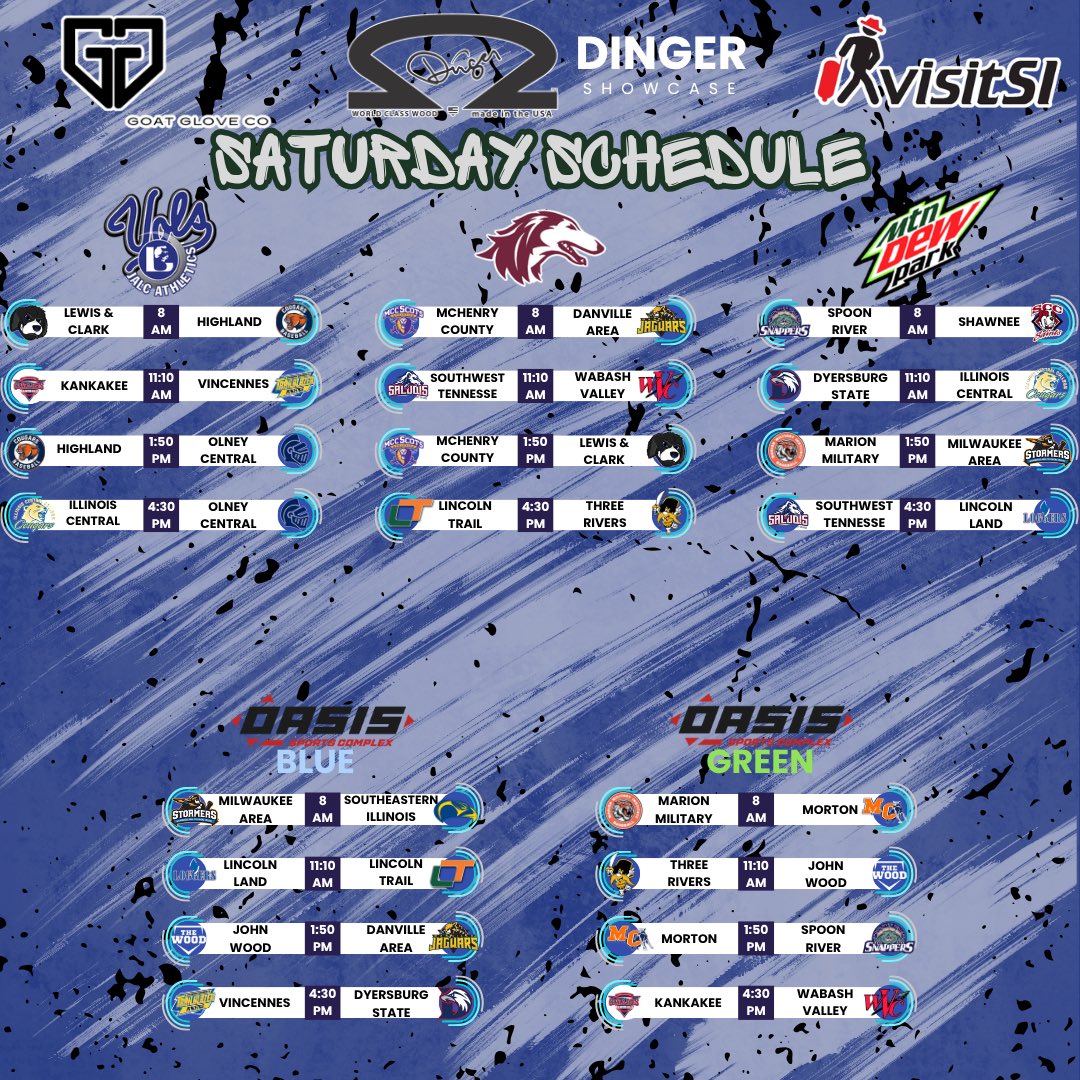 DingerJUCO's tweet photo. 🚨Dinger Juco Schedule Release🚨

41 Juco Teams From 6 Different States - 2 Day Event - 9/18 and 9/19 - Weekend Following @bestofmwbase - Hosted at Logan, SIU, Mtn Dew Park, Oasis Sports Complex

@visitsi @DINGERBATS @GoatGloveCo https://t.co/GZbV32LaYU