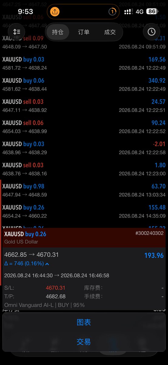 Yolo_Ea's tweet photo. Omni Vanguard AI 

目前最智能化E A #量化交易 #AI量化 #算法交易 #黄金外汇 #EA交易 https://t.co/rLTODrshoG