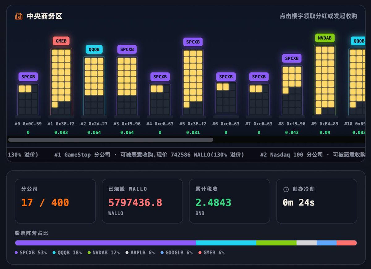WallopolyBSC's tweet photo. @CryptoCharming 审计早就完成了，不然你不会看到这种ui https://t.co/Uchy8s7cSS
