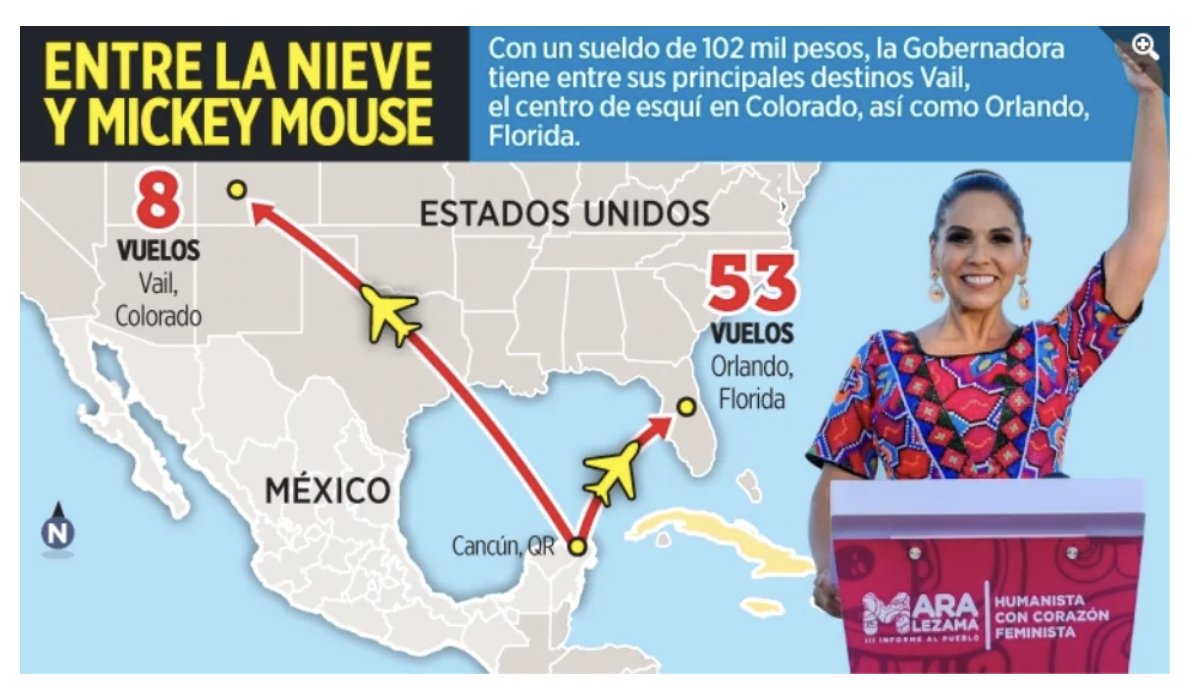 carolina_rocha_'s tweet photo. 🏖️🗻✈️💺 Vacaciones de #lujo e #hipocresía alta gama. 97 vuelos privados Mara Lezama. Eski 2020, 2021, 2022, 2023, 2024...

🛑 Acusa el Reforma que Mara Lezama finje al volar a CDMX rumbo a conferencias pero en el extranjero saca la cartera y la pompa.
⛷️Su sueldo es de 102 mil pesos pero entre sus destinos Vail donde una semana puede rebasar 90 mil de gastos. El pase de eski por día es de 350dls o 6 mil diarios.
El hospedaje promedio una semana ronda los 1500 a 2500.
Vail y Orlando sus destinos más repetidos