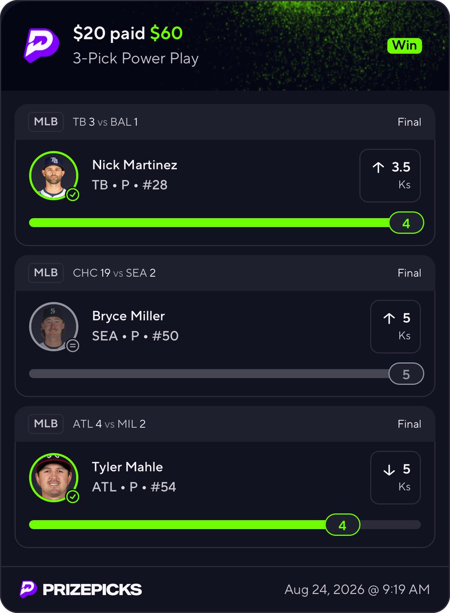 BigMikeG99's tweet photo. ⚾ K Model Recap 08/23: 3-1  

POD Result: Tyler Mahle – UNDER 5.5 Ks✅
Next Best Bets: 2-1 

Solid weekend for us. Only get 3x on the PP play because Miller Pushed, but we will take that. Will have today's this afternoon #Gambling𝕏 #MLBPicks https://t.co/1KswZ16RUn