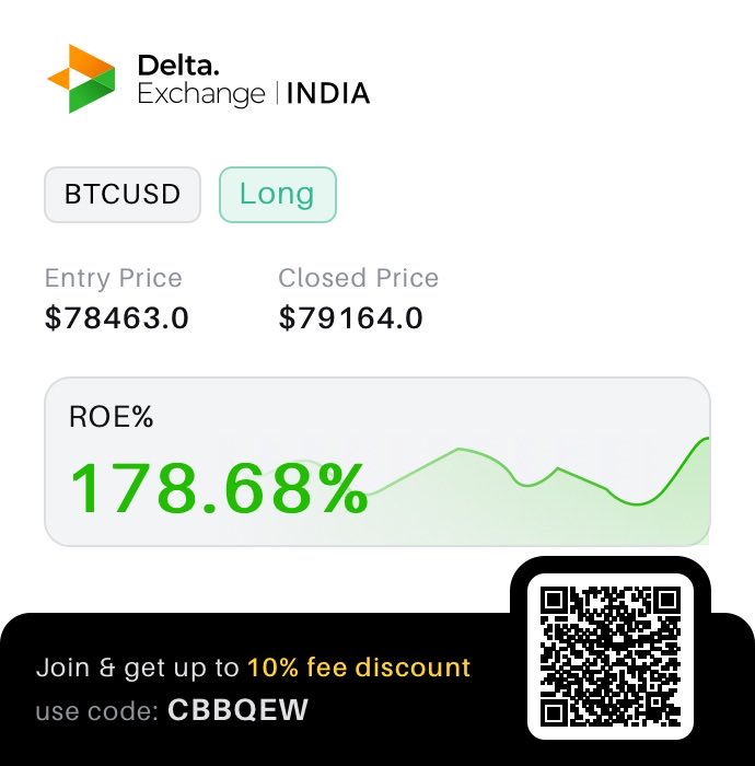 chartist_trader's tweet photo. Final results from my closed position. Come trade with me — scan the QR to join on @Delta_Exchange https://t.co/HB53wBqMBF https://t.co/bm3Ot15JJe
