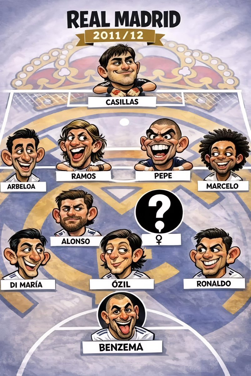 UTDIMole's tweet photo. Guess the missing player 

Very Hard https://t.co/r0DMyg4XOc