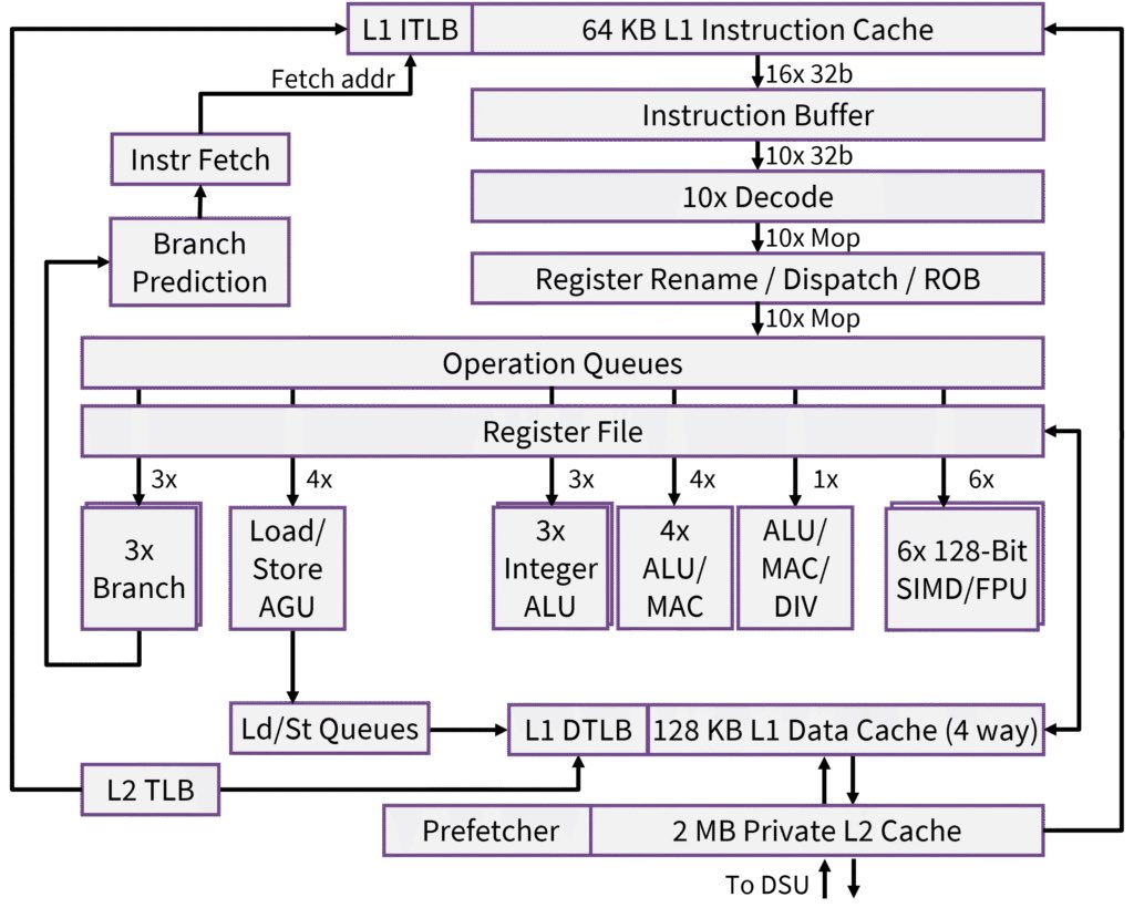 Xiaomi: New CPU matches Apple cores single threaded, much faster multithreaded