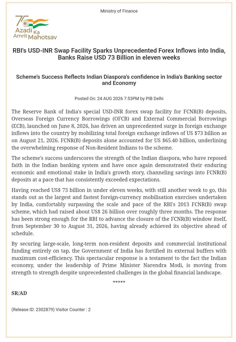 FinMinIndia's tweet photo. ✅ RBI's USD-INR Swap Facility Sparks Unprecedented Forex Inflows into India, Banks Raise USD 73 Billion in eleven weeks

✅Scheme’s Success Reflects Indian Diaspora’s confidence in India’s Banking sector and Economy

🔗 Read more at: https://t.co/0PPthd4TKQ https://t.co/YUgKEz0LSC