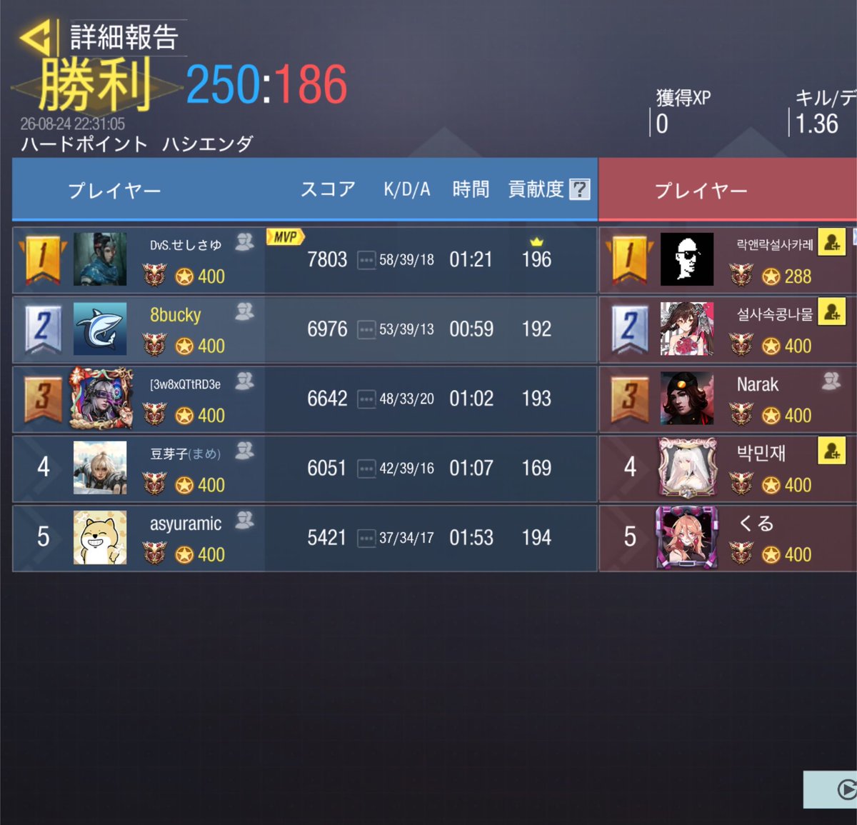 pocpooo's tweet photo. 8.24┊︎22時

vs   @AllalulClub 

4-0 win💫

対戦ありがとうございました。 https://t.co/BaFPCC0tFq