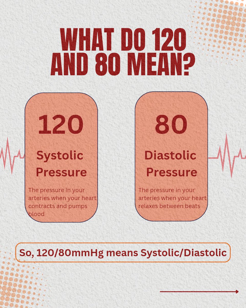 EngrDocJessy's tweet photo. We all know 120/80… but do you actually know what those numbers mean? 👀🩺
Let’s talk blood pressure, what those numbers mean, and how to keep it healthy.
Swipe through 🫶🏽
Full version on IG 🤭✨
[https://t.co/FWqV7MoNBa] https://t.co/7ylYjwVsUN
