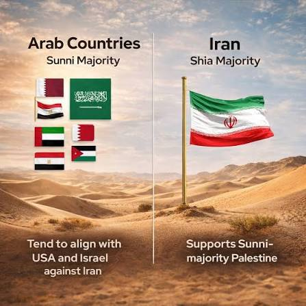 Geopolitical competition between Shia-led Iran and Sunni-led Saudi Arabia - AI Mode The geopolitical competition between Shia-led Iran and Sunni-led Saudi Arabia is a multifaceted struggle for Middle Eastern hegemony, regional security, and leadership of the Islamic world. Often described as a "Middle Eastern Cold War," this dynamic combines deep historical, ideological, and strategic divisions. [1, 2, 3, 4] The Core Drivers of the Rivalry Religious Identity: Saudi Arabia positions itself as the global anchor of conservative Sunni Islam, safeguarding Islam’s two holiest sites in Mecca and Medina. Conversely, Iran represents the primary global power base for Shia Muslims, projecting its influ
