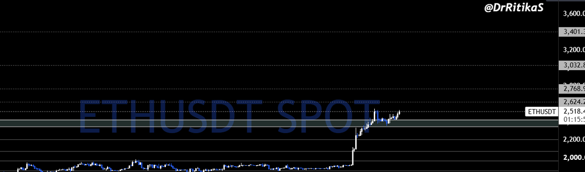 DrRitikaS's tweet photo. omg above $2.5k - $2.6k.. ethereum:native  can unlock higher targets... it needs to stay above $2350/$2400 range

Glad we bought at $1550! https://t.co/AqAgXsHXHt
