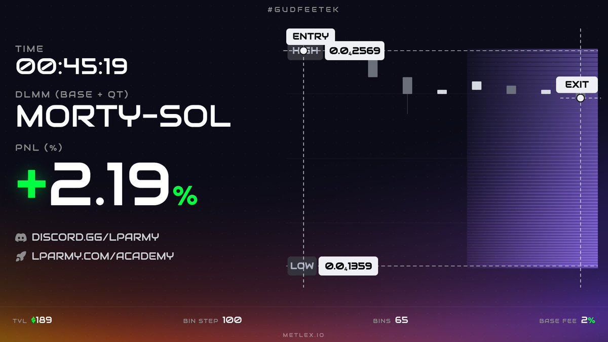 MeteoraPHshare's tweet photo. Success from fadetoblock

"spot sol" https://t.co/WAags6fjlY