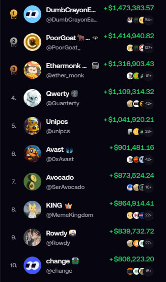 EricCryptoman's tweet photo. If you aren't trading on @fomo you are doing yourself a disservice.

I know the entire timeline has been hijacked by pumpfun shills, but I'll continue spreading the good word of FOMO for free because it's just better and promotes HODLing over flipping.

https://t.co/T5rITK37TW https://t.co/SOifi3q9Rb