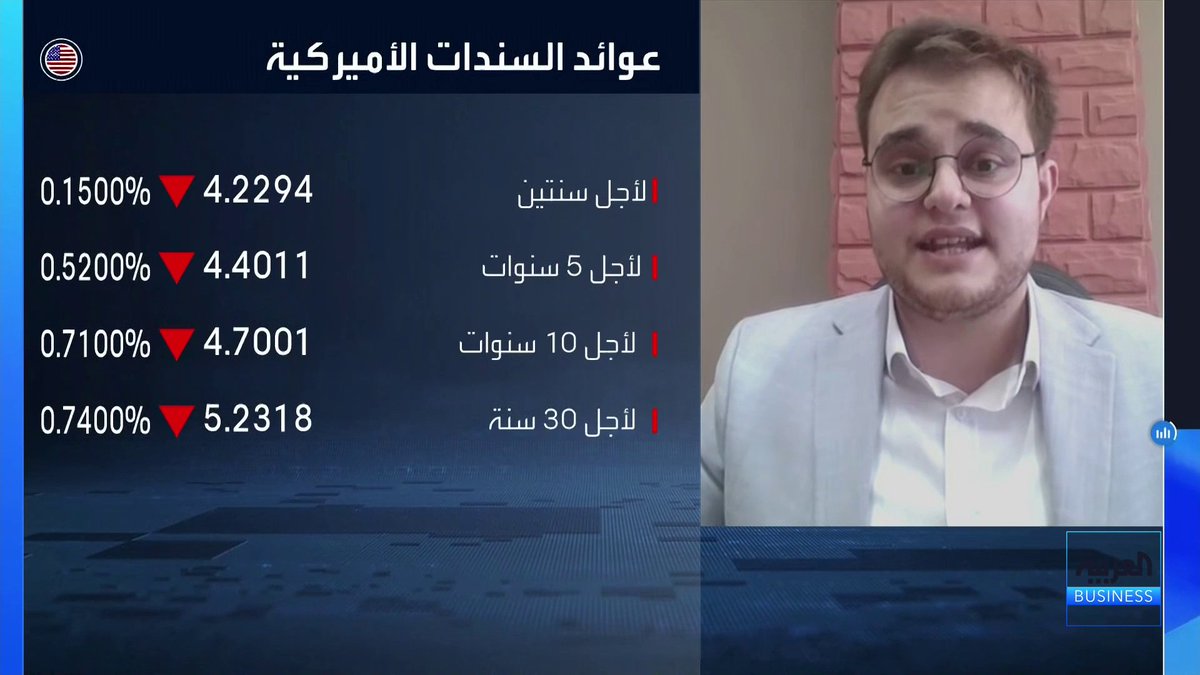 مؤشرات وول ستريت تحت الضغط بسبب أسهم الرقائق.. والأسواق تترقب كلمة وزير الخزانة الأميركي حول ملف السندات والبيانات الاقتصادية هذا الأسبوع. محلل أسواق مالية دانيال البنا يتحدث عن التفاصيل لـ _Business 