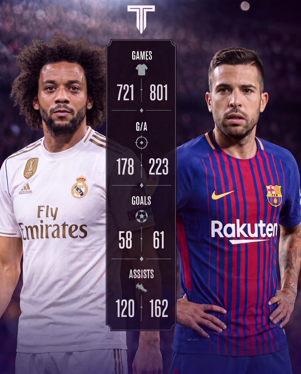 TouchlineX's tweet photo. 🚨 𝗖𝗢𝗠𝗣𝗔𝗥𝗜𝗦𝗢𝗡: Marcelo vs Jordi Alba, all competitions! 🔥 https://t.co/yHAo1HKFnp
