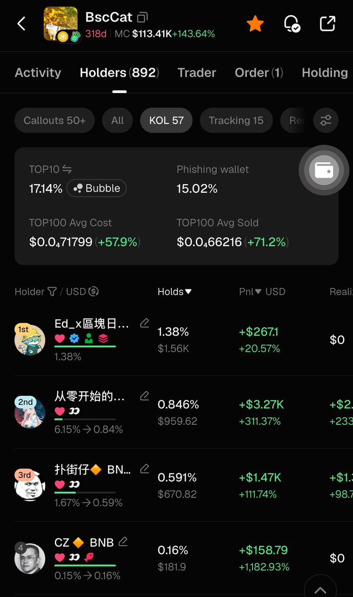 BscCatCoinCZ's tweet photo. $BscCat was bought by CZ from his own wallet more than 500 days ago after the Binance Cat competition results.

He’s the 4th biggest hodler of the project.

He bought it through @fourdotmemezh platform. 

Here is the transaction proof:

https://t.co/Pf5mRGiLy6

CZ has bought only 1 cat project ever on BNB.

Blockchain never lies. 

The OG’s will Win eventually.

Stay Diamond Paws. 🐾💎