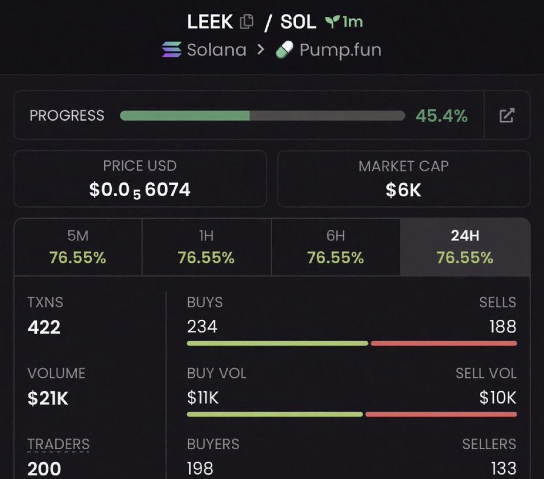 caller_busky's tweet photo. Gamble on $LEEK 
Good lore 
CA 8d5STdjhJLcDn13TQDibZXBCmCtt3swUJyheD8zhpump https://t.co/6jeagizbBg