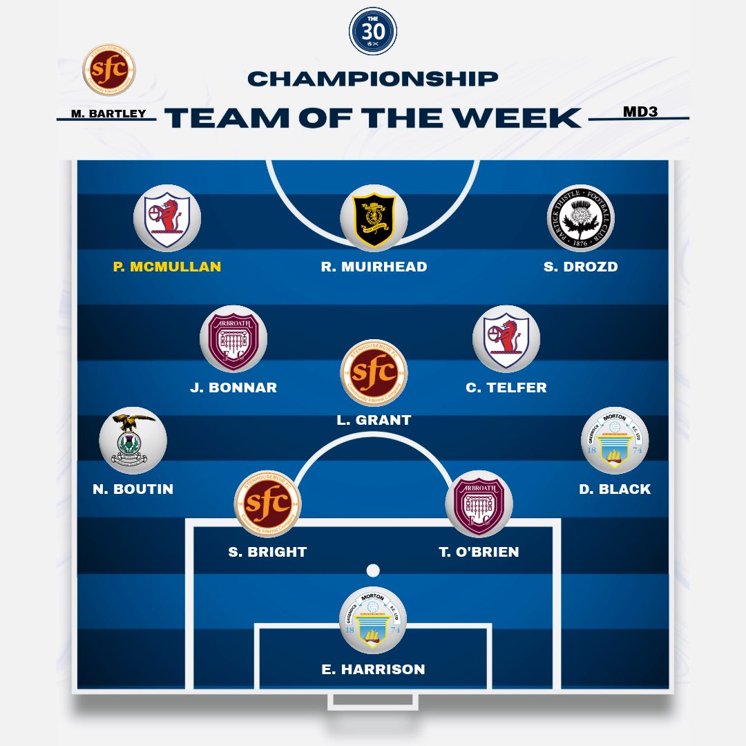 The_Thirty_'s tweet photo. Championship Team of the Week…
(Matchday 3)

👔 Marvin Bartley - Stenhousemuir 
⭐️ Paul McMullan - Raith https://t.co/xyH0cXFP8o