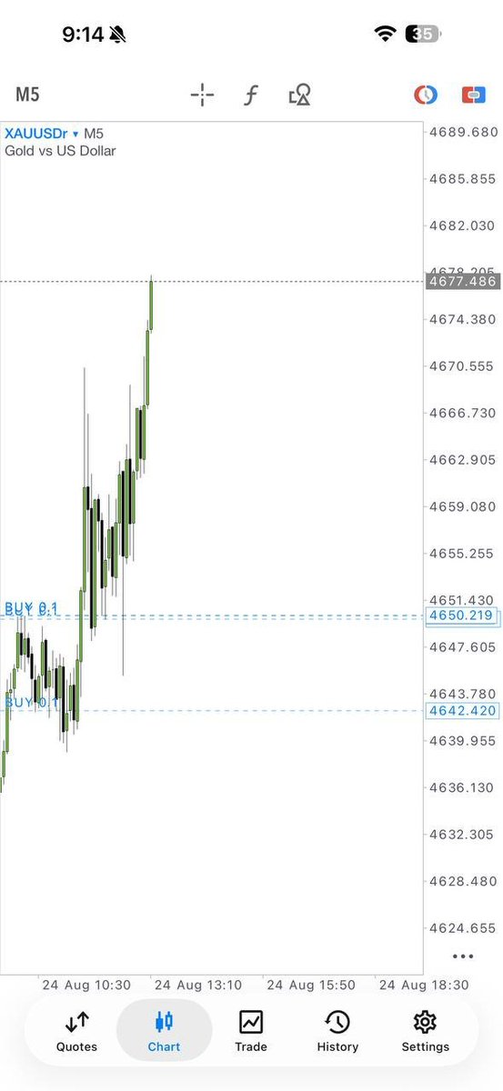 EricCornelwiea's tweet photo. π₯π₯ +340 PIPS SECURED! ππ°
π― XAUUSD HIT ANOTHER BIG MOVE!
π Profit booked β another WIN!
π Donβt miss the next setup!
π² https://t.co/P5UDALf54J
#XAUUSD #Forex #340Pips #GoldTrading #ForexSignals https://t.co/3liUHc93yB